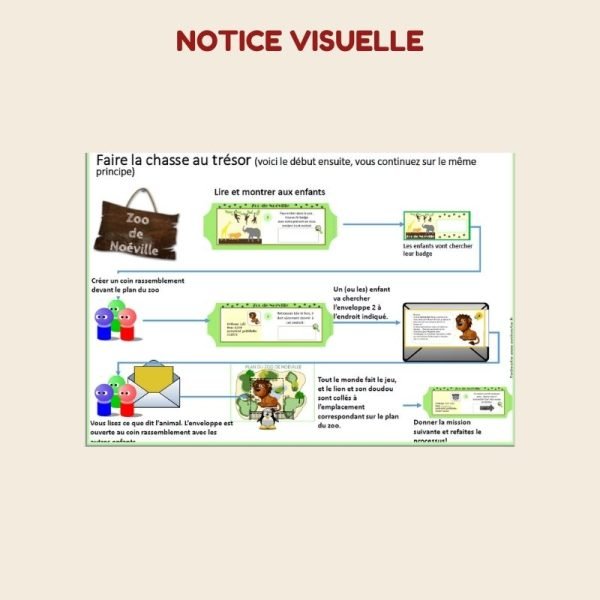 notice parents anniversaire animaux